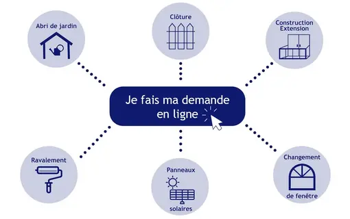 Actualit&eacute;s